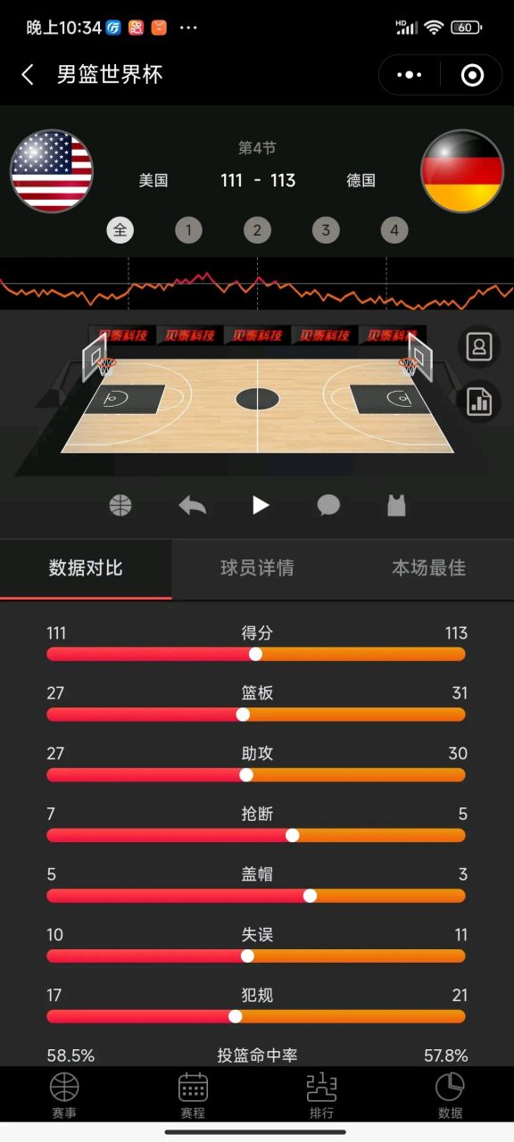 关于Ming爆冷击败美国队，刷新纪录震惊全场！的信息